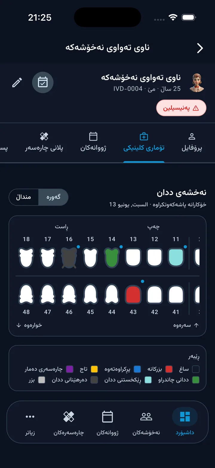 ايفورا — ئایفۆن