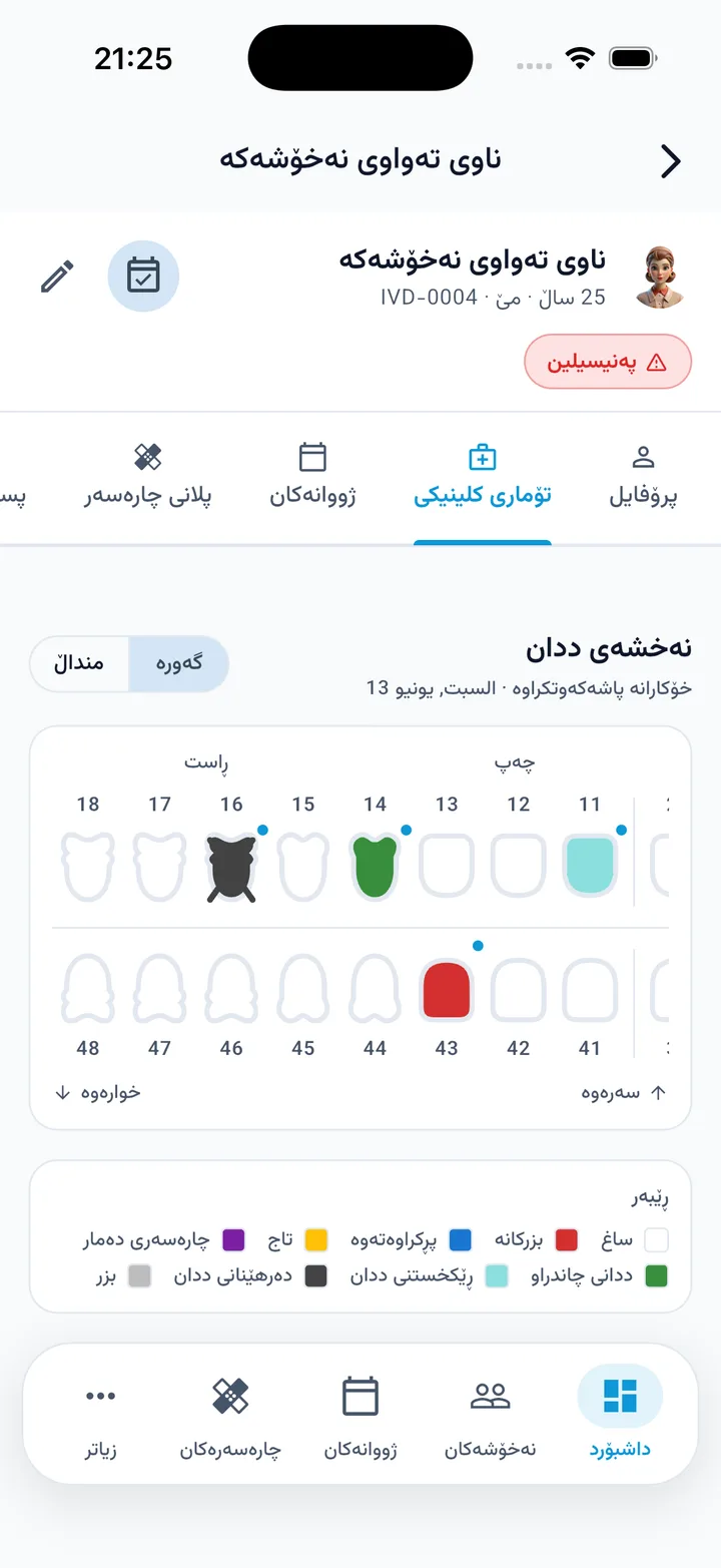 ايفورا — ئایفۆن